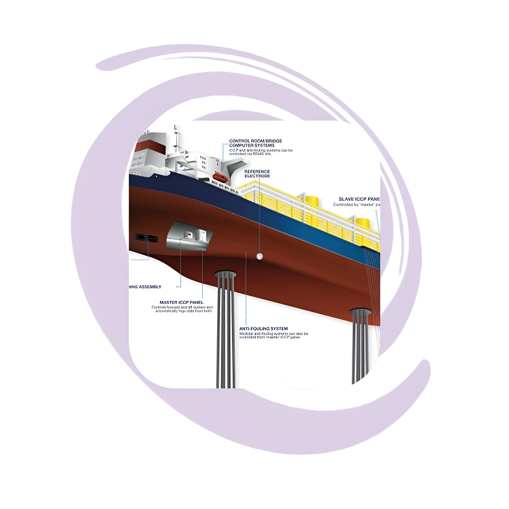 CATHELCO® ICCP OFFSHORE SYSTEM